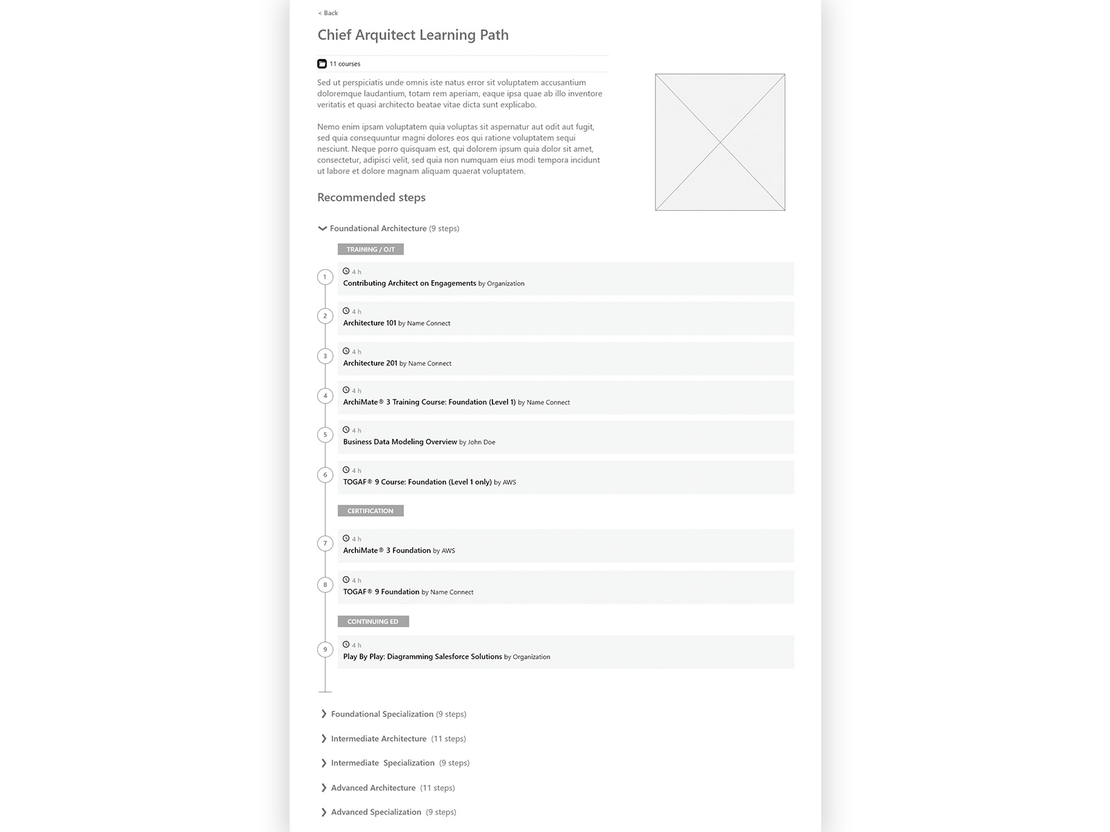 Architecture Learning Portal — course detail with prerequisites, ratings, peer comments, related trainings and Add to My Path action
