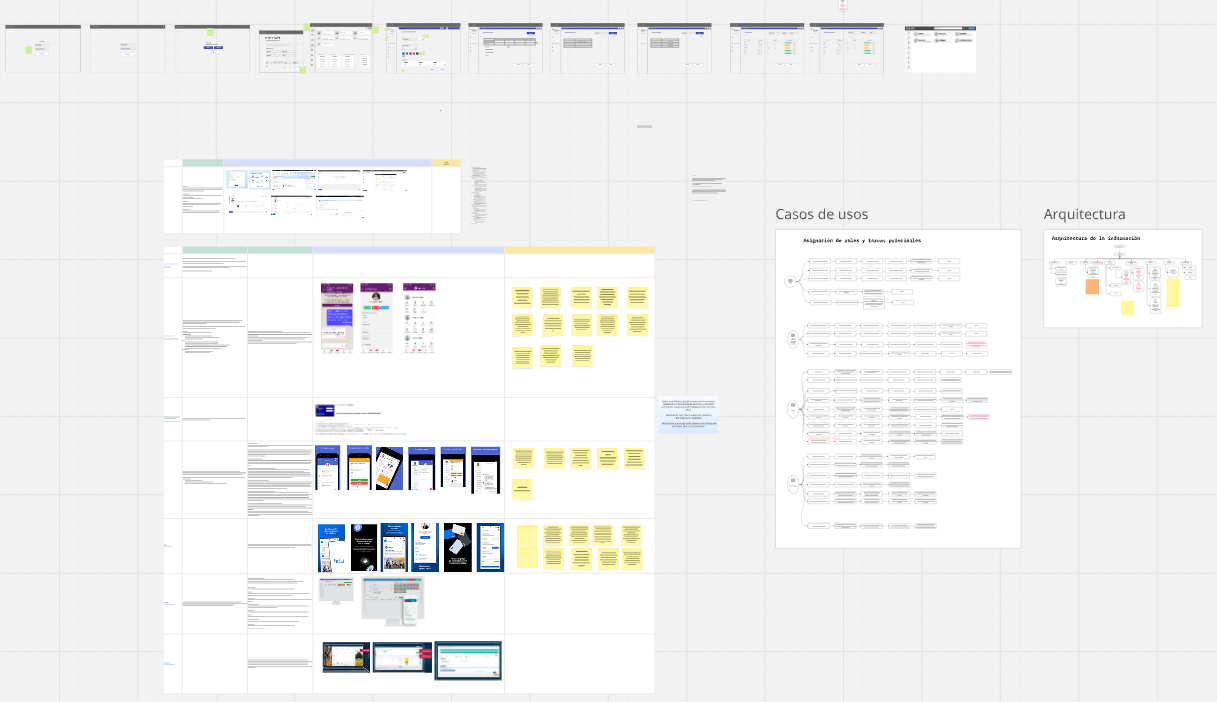 Early discovery board with users, interviews and flows