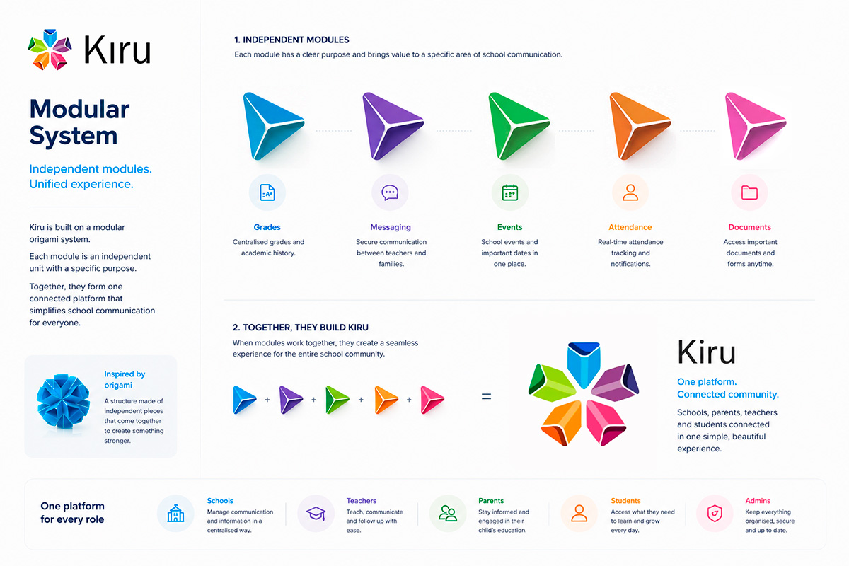 Kiru modular system showing five independent origami modules assembling into the logo