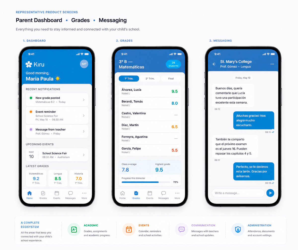 Kiru representative product screens: parent dashboard, grades, and messaging
