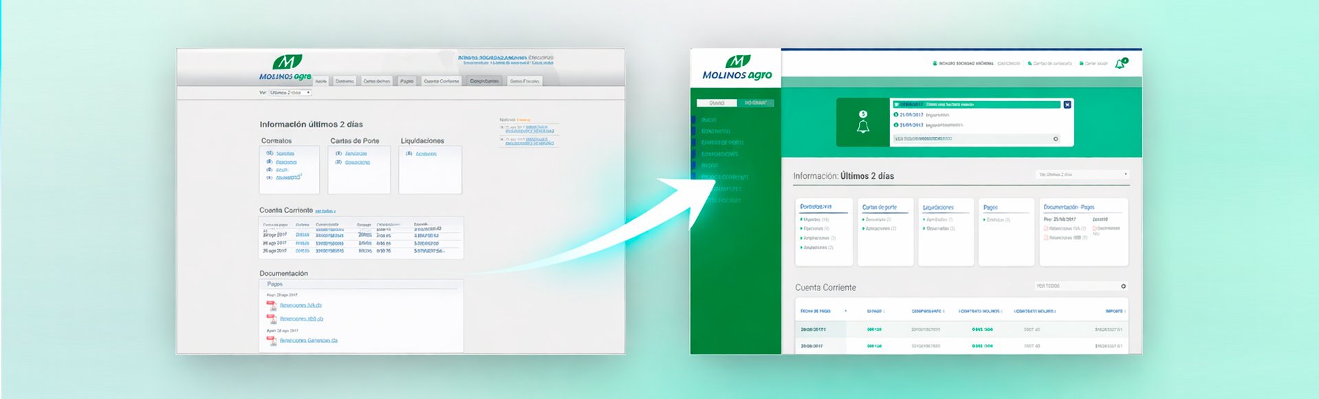 Molinos Agro — redesigned supplier portal homepage showing contract summary and account activity