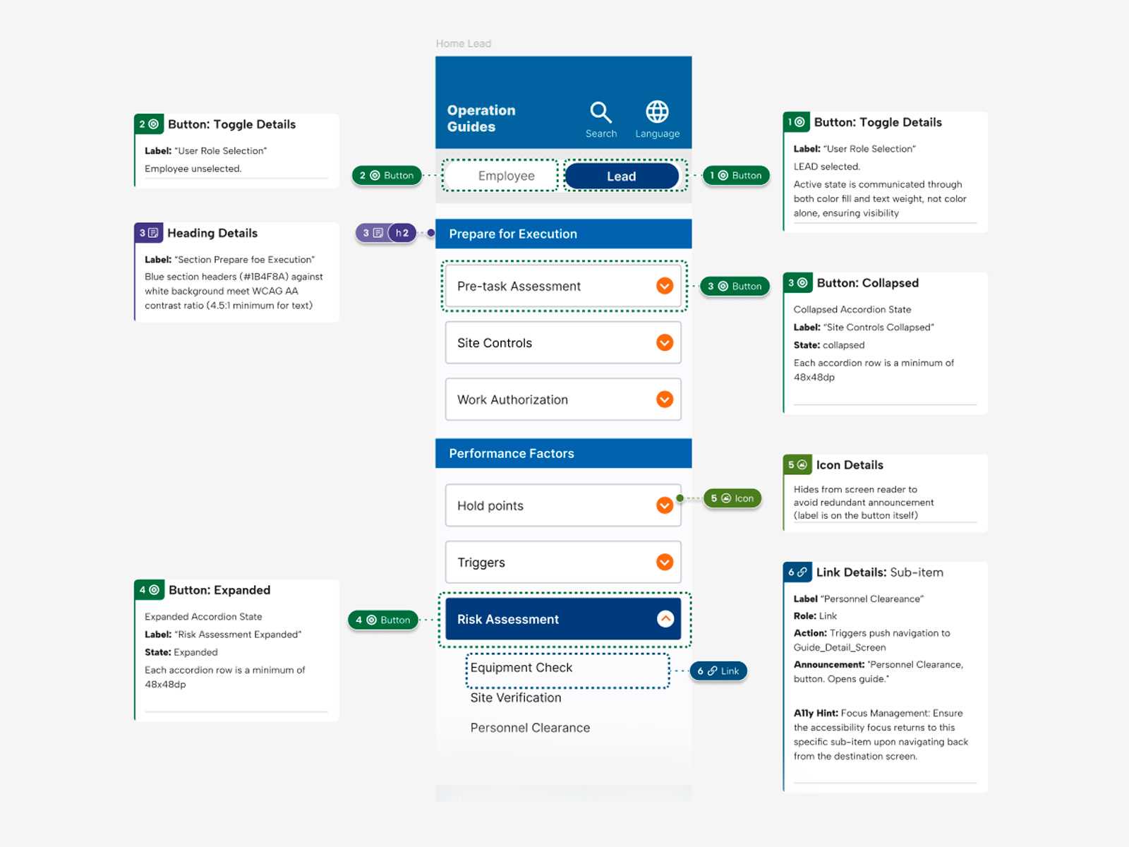 Offline App — Home Lead screen annotated with ARIA roles, states, and accessibility specs