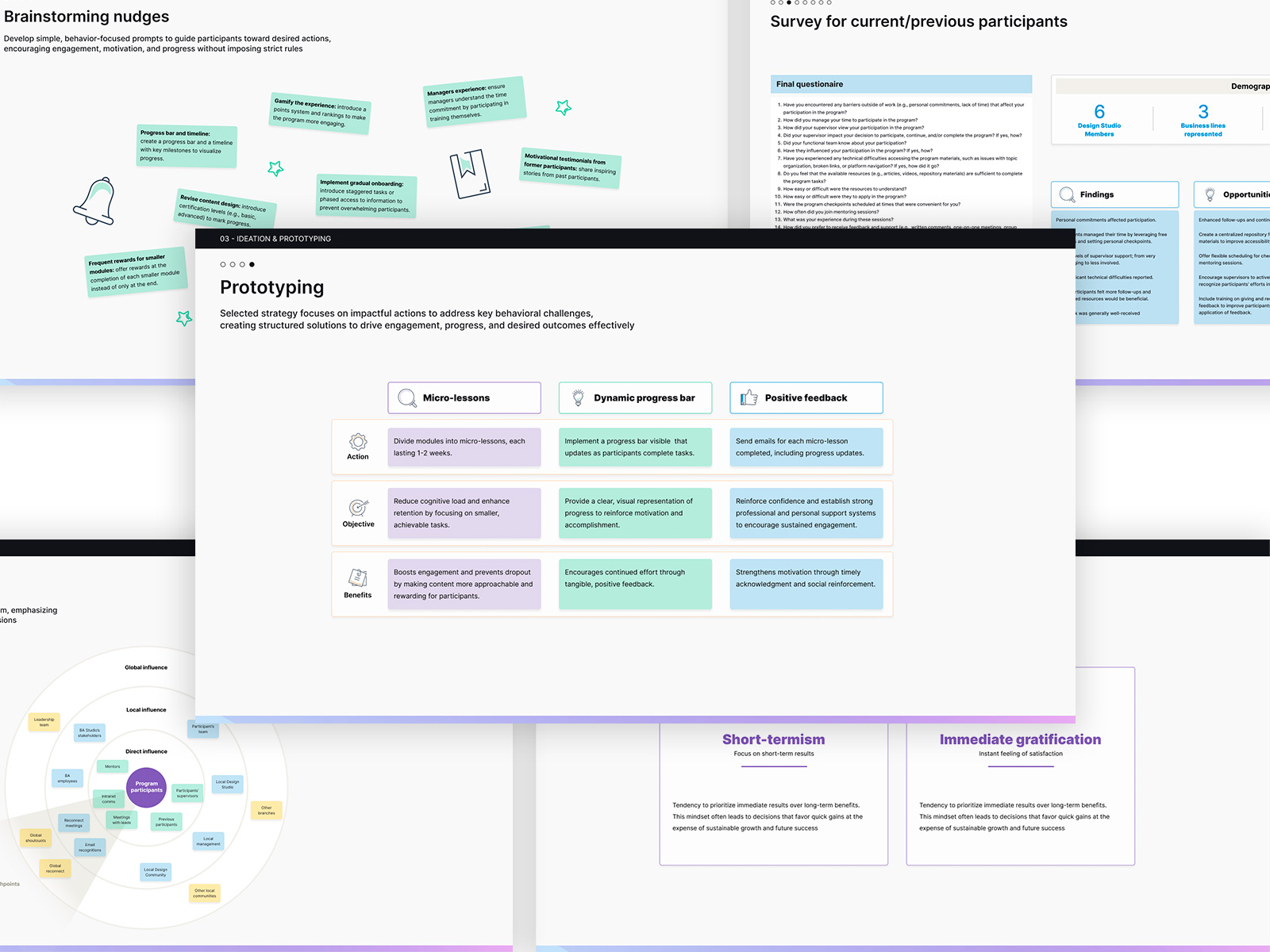 Prototyping centered with brainstorming nudges, interviews, intervention chosen and actor mapping visible in the background
