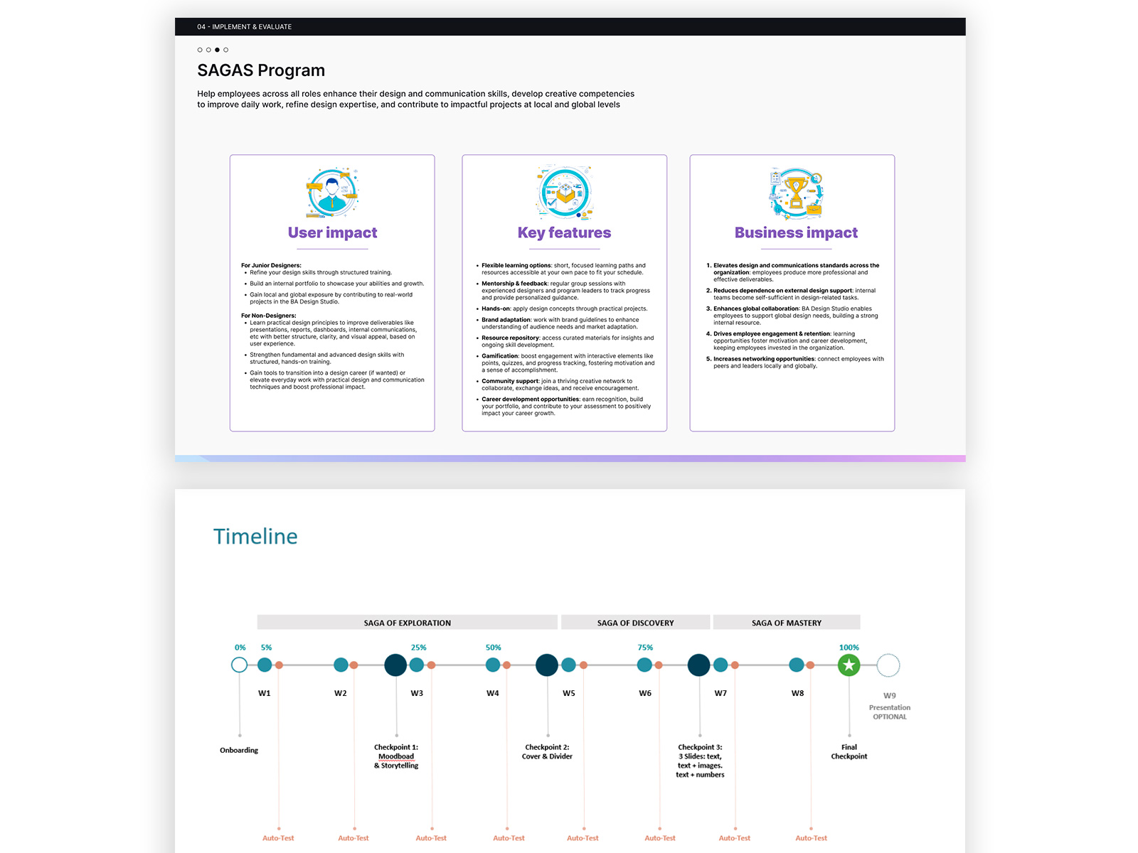 Design SAGAS program summary and timeline — user impact, key features, business impact, and 8-week journey